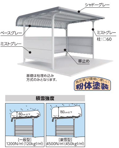 イナバ　両支持柱 R 屋根 腰パネル付 基本棟 豪雪型 BM-24S